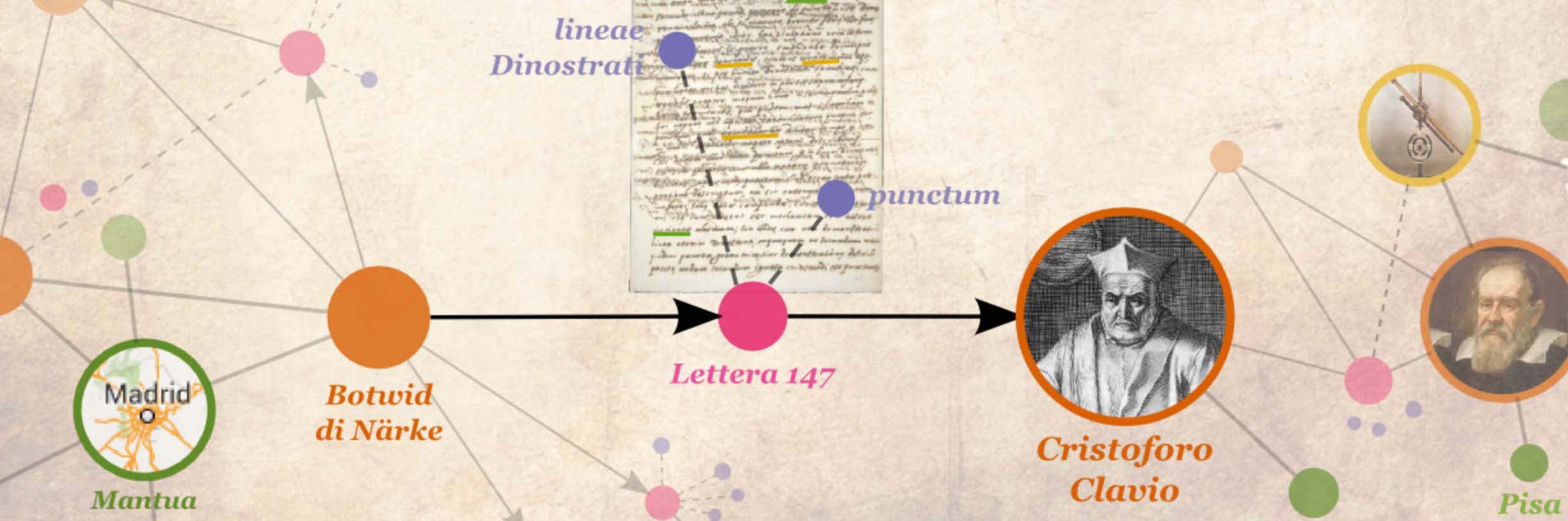 Una lettera dal “passato” sul progetto Clavius on the web